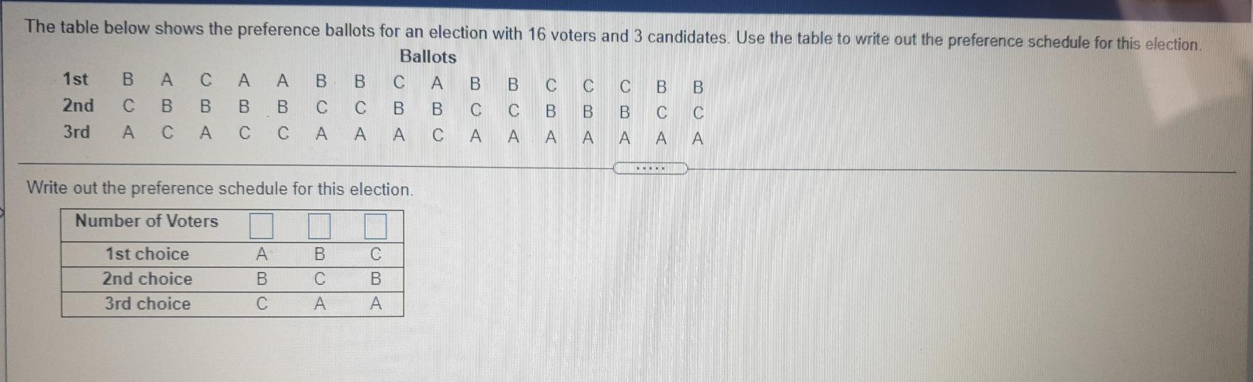 Solved The Table Below Shows The Preference Ballots For An | Chegg.com