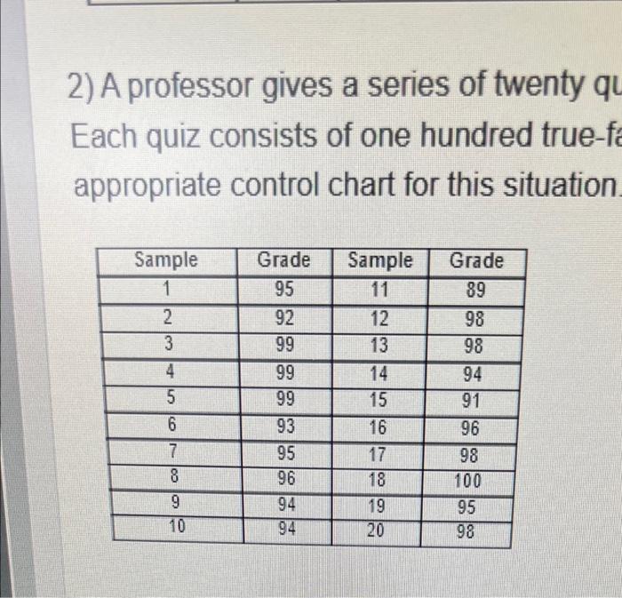 Solved 127 BT 0223 026 1) Use the data shown below and the | Chegg.com