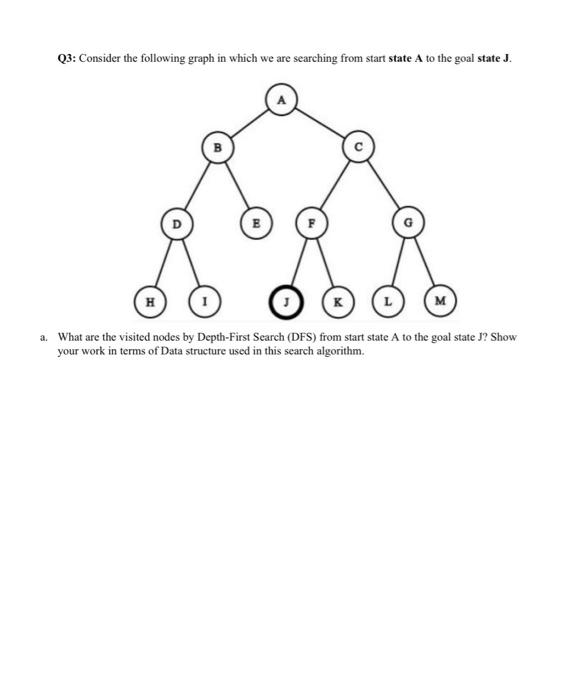 Solved Q3: Consider the following graph in which we are | Chegg.com