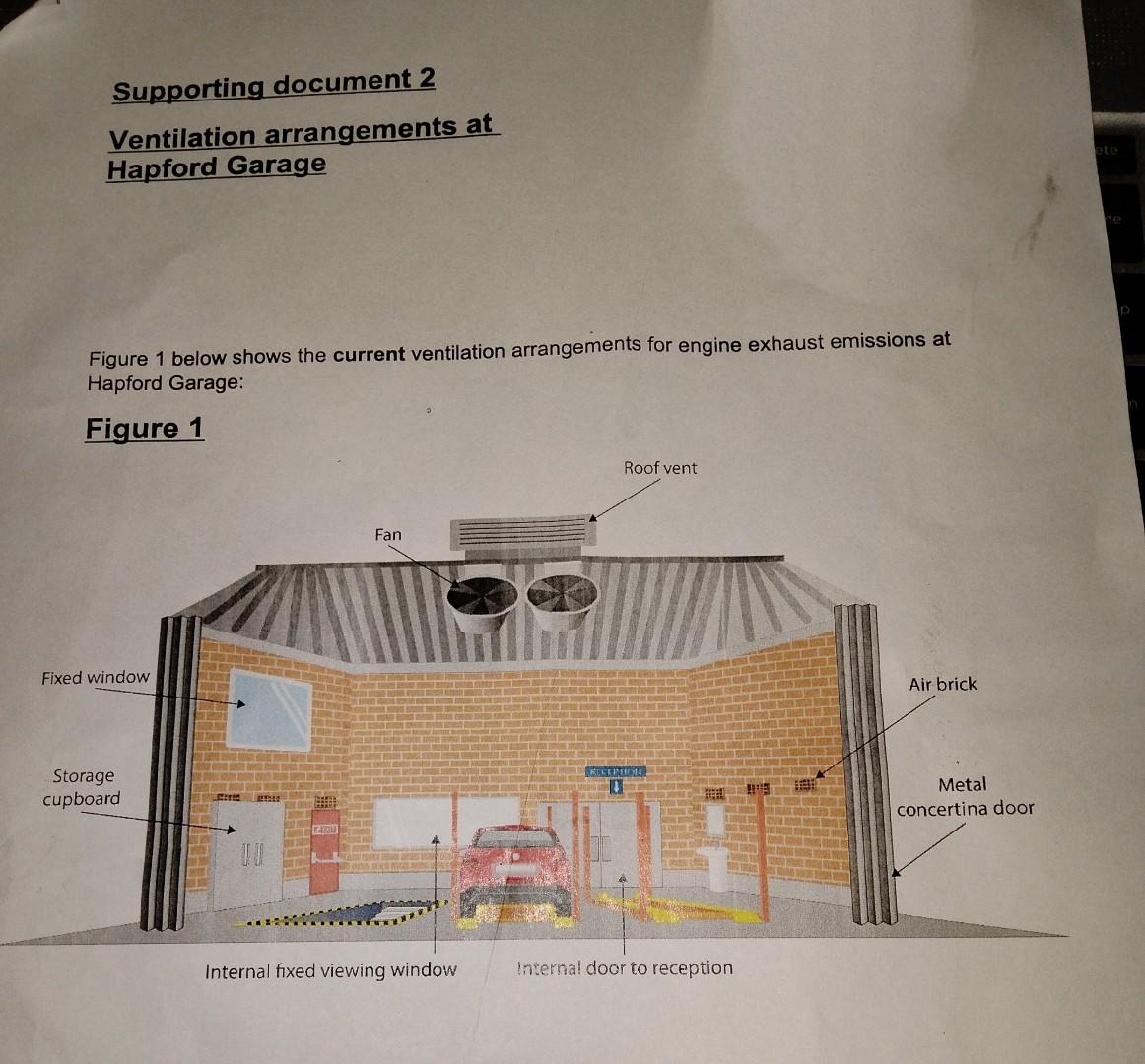 Supporting document 2
Ventilation arrangements at
Hapford Garage
Figure 1 below shows the current ventilation arrangements fo