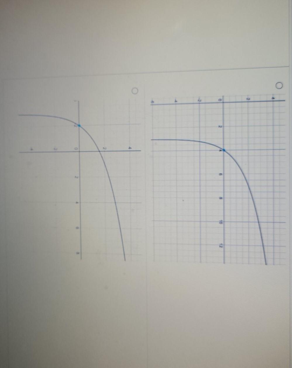 Solved Given that f(x) = 22-3, graph |-|(1). 2 0 6 10 2 2 | Chegg.com