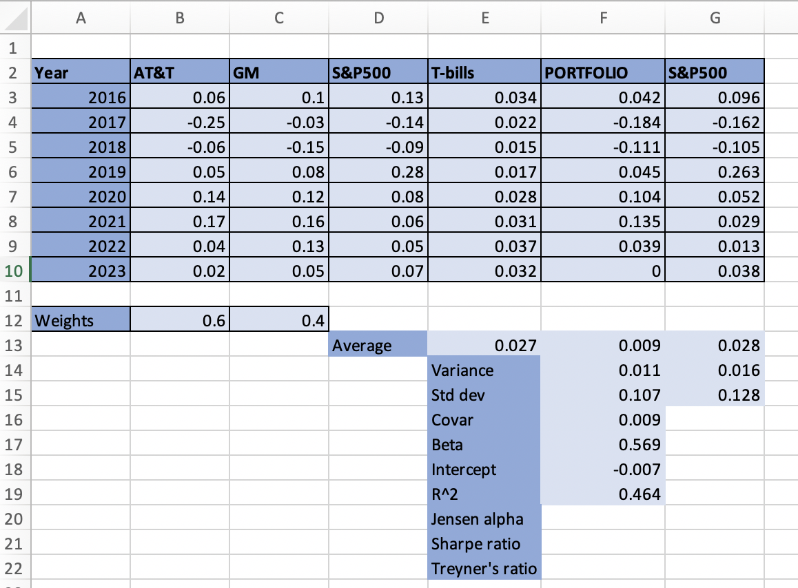 Solved Calculate Jensen's alpha, sharpe ratio and Treynor | Chegg.com