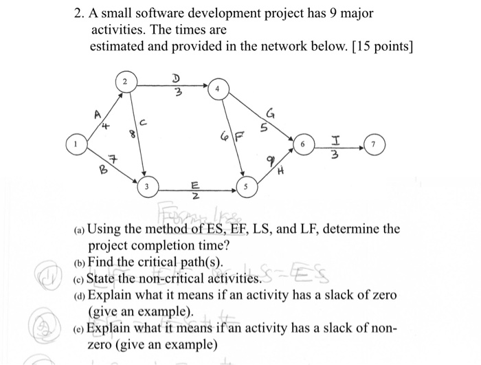 Solved 2. A Small Software Development Project Has 9 Major | Chegg.com