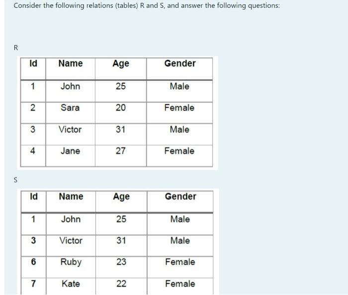 Solved Consider the following relations (tables) R and S, | Chegg.com