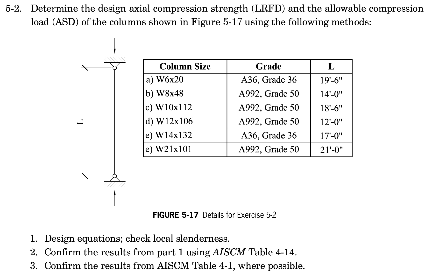 Solved 5-2. ﻿Determine the design axial compression strength | Chegg.com