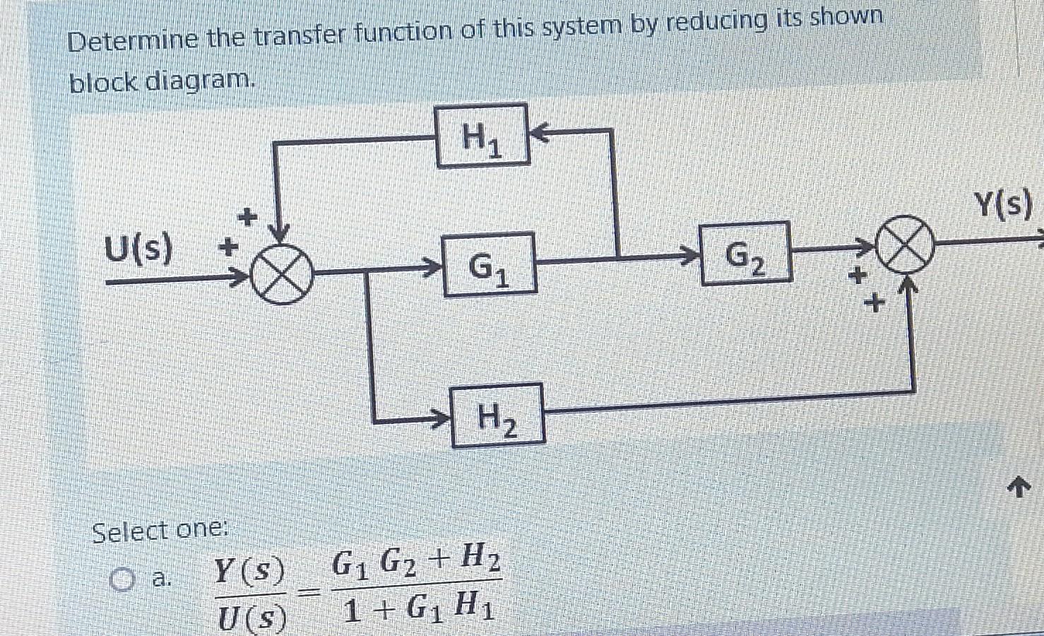 Solved Determine the transfer function of this system by | Chegg.com