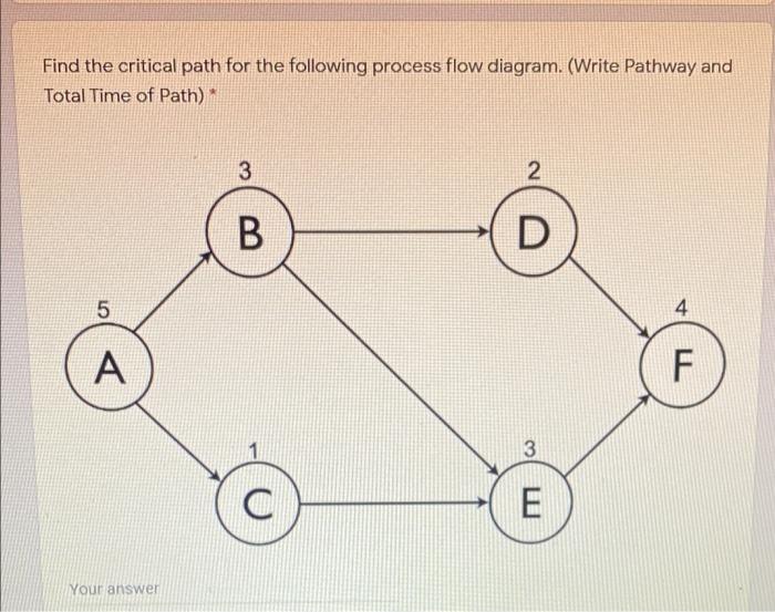 Solved Find The Critical Path For The Following Process Flow | Chegg.com