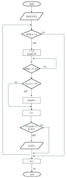 Solved Write an algorithm (pseudo code) and a C++ code for | Chegg.com