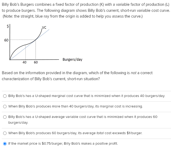 Solved Billy Burgers combines a fixed factor of production | Chegg.com