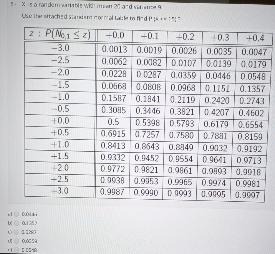 Solved 9 X is a random variable with mean 20 and variance 9. | Chegg.com