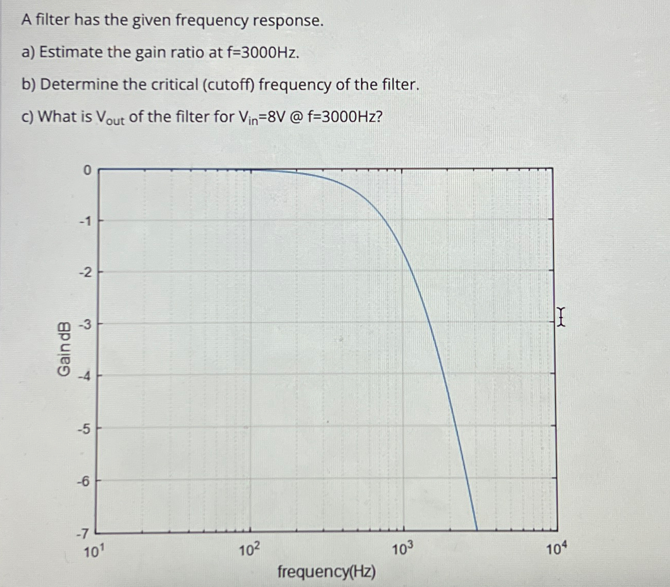 Solved A filter has the given frequency response.a) | Chegg.com