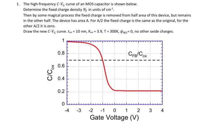 Solved 1. The high-frequency C-Vecurve of an MOS capacitor | Chegg.com