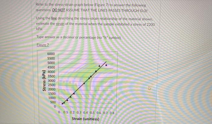 Solved Refer to the stress-strain graph below (Figure 7) to | Chegg.com