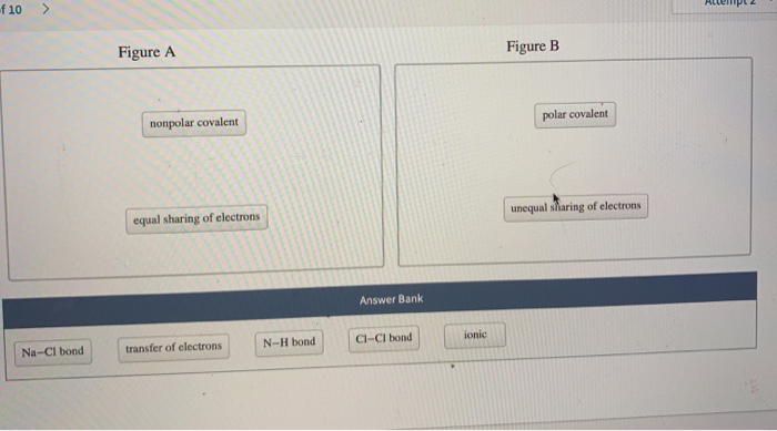 Solved Figure A And Figure B Represent Examples Of Different | Chegg.com