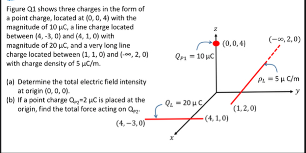 Solved Figure Q1 ﻿shows three charges in the form of a point | Chegg.com