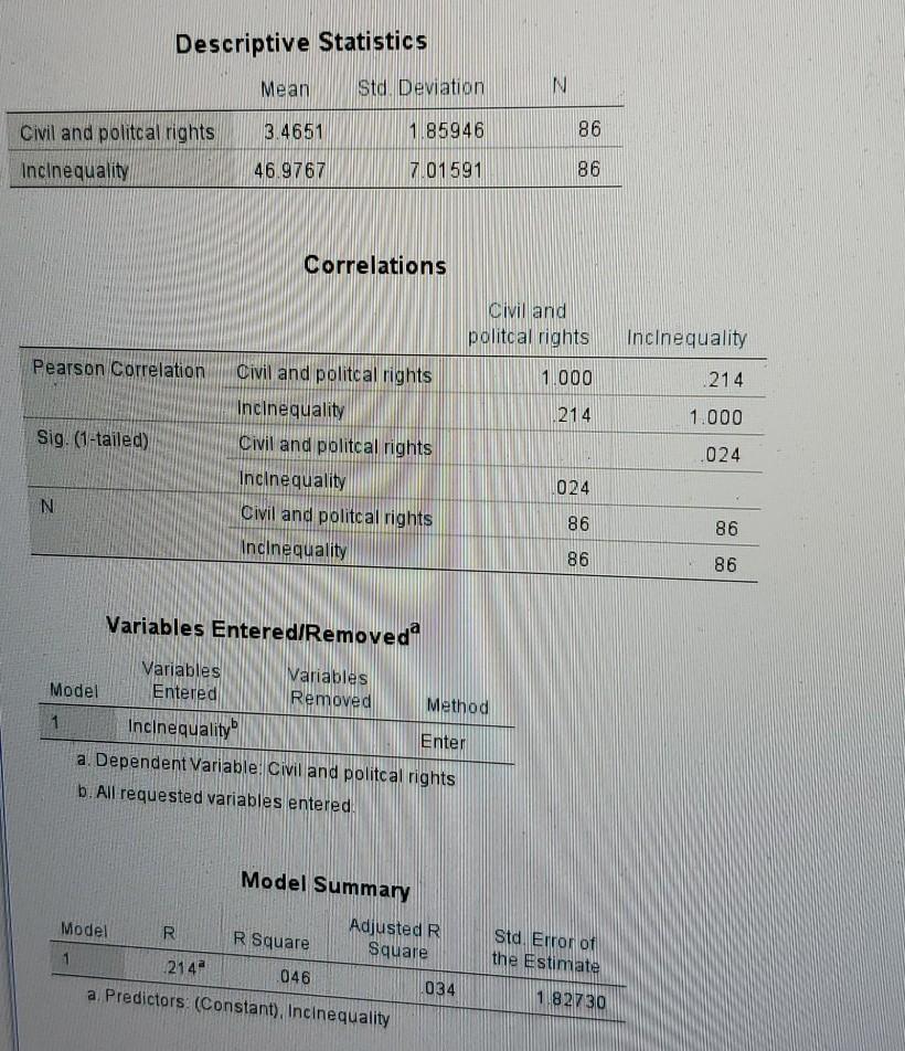 a. State the unstandardized multiple regression | Chegg.com