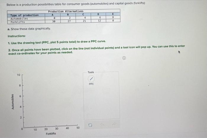 draw the ppc curve and use the curve to answer the | Chegg.com
