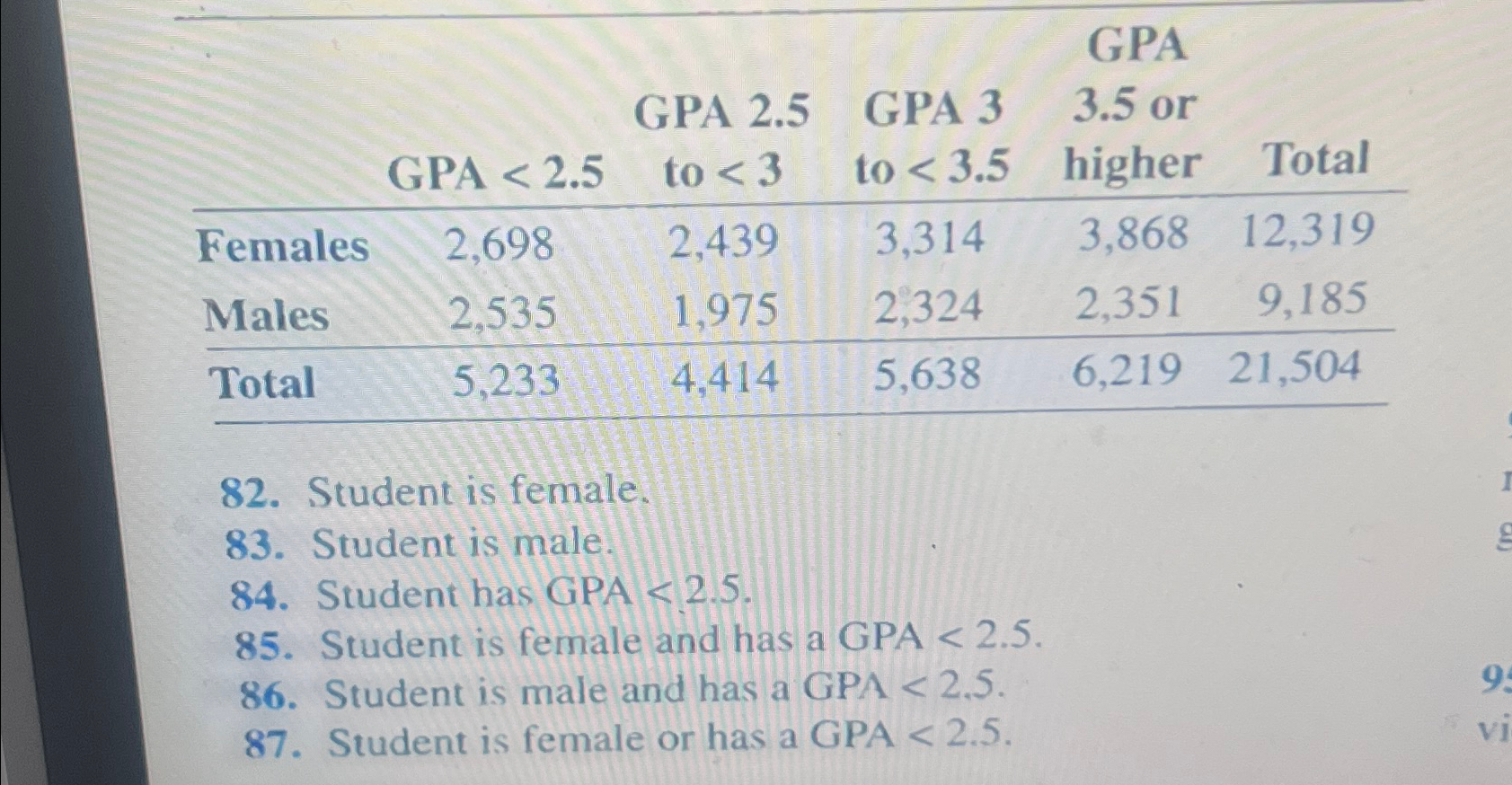 как посчитать gpa по 5 бальной системе