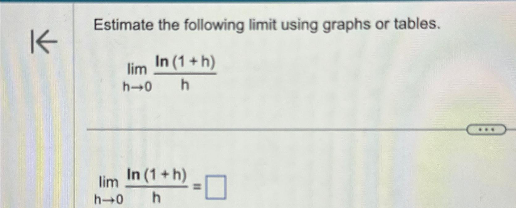 Solved Estimate the following limit using graphs or | Chegg.com
