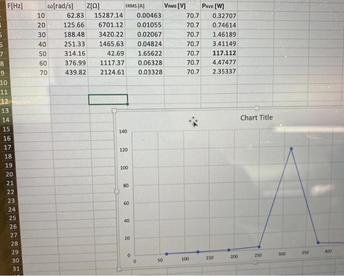 Solved 2. Using Microsoft Excel or Google Sheets make a | Chegg.com