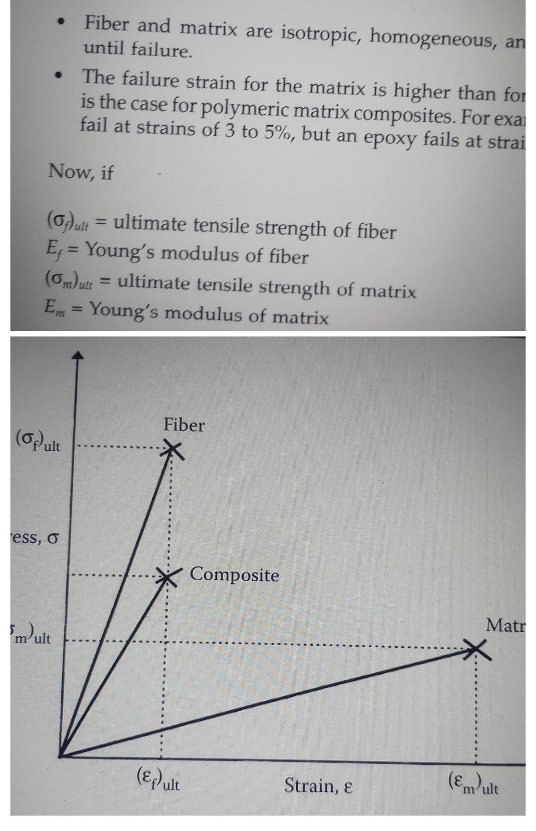 Solved Fiber and matrix are isotropic, homogeneous, an until | Chegg.com