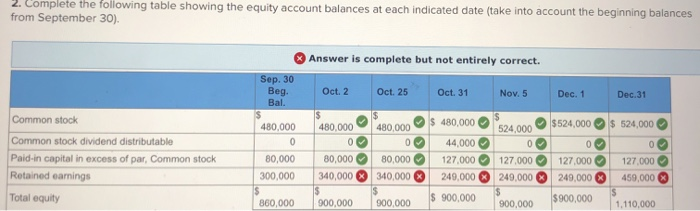 Solved Find the indicated z-scores shown in the graph. Click