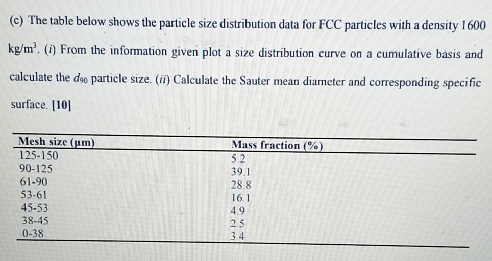 Solved (c) The table below shows the particle size