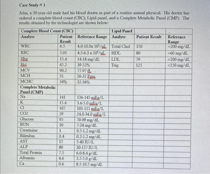 solved-john-a-30-year-old-male-had-his-blood-drawn-as-part-chegg