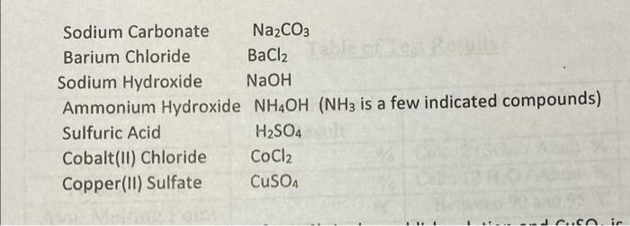 Solved Sodium Carbonate Na2co3 Barium Chloride Bacl2 Sodium 5223