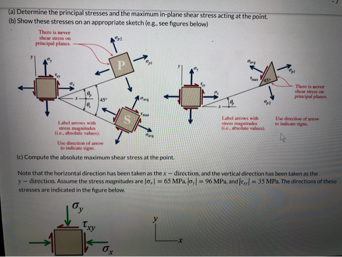 Solved (a) Determine the principal stresses and the maximum | Chegg.com