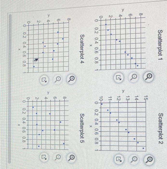 Solved Match these values of r with the accompanying | Chegg.com