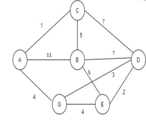 Solved Use python programming language to find the minimum | Chegg.com