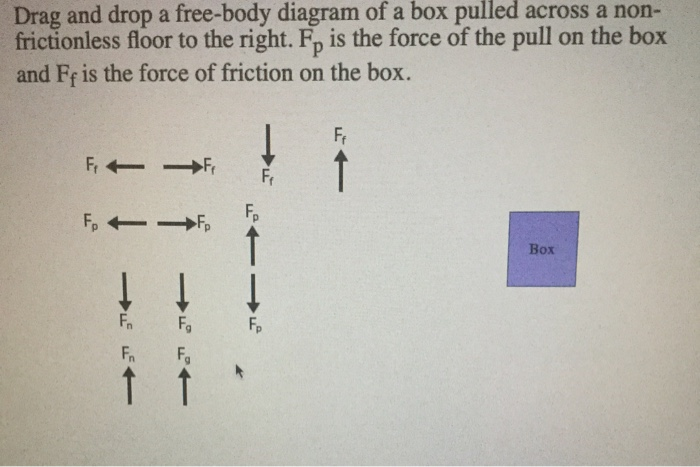 Solved Drag and drop a free-body diagram of a box pulled | Chegg.com
