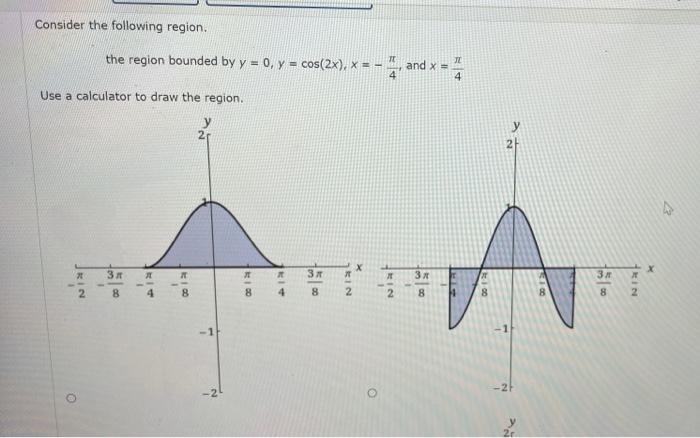 Solved Consider the following region. the region bounded by | Chegg.com
