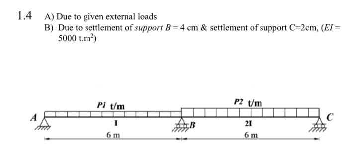 Solved .4 A) Due to given external loads B) Due to | Chegg.com