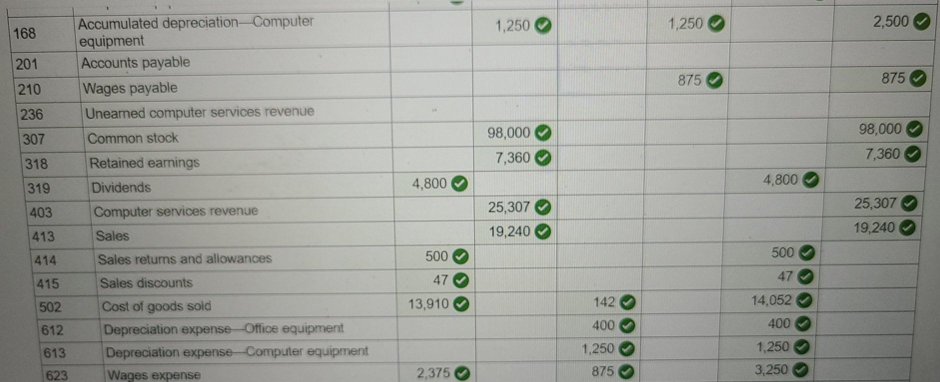 Solved 4. Prepare an statement (from the adjusted