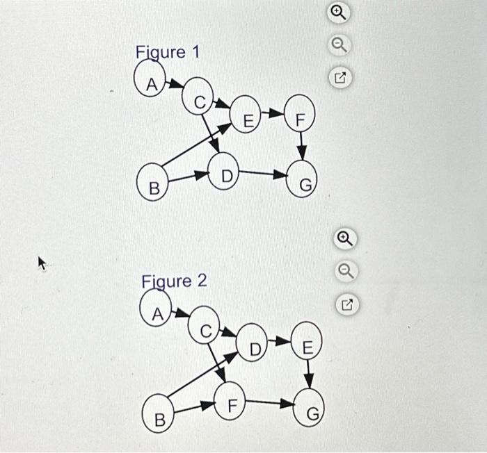 Solved Figure 1 Q 다 Figure 2 Q (ㄷ) Figure 3 Task time | Chegg.com