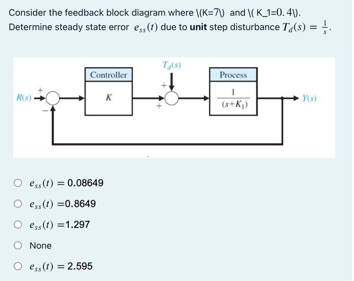 Solved Consider The Feedback Block Diagram Where \(K=41) And | Chegg.com