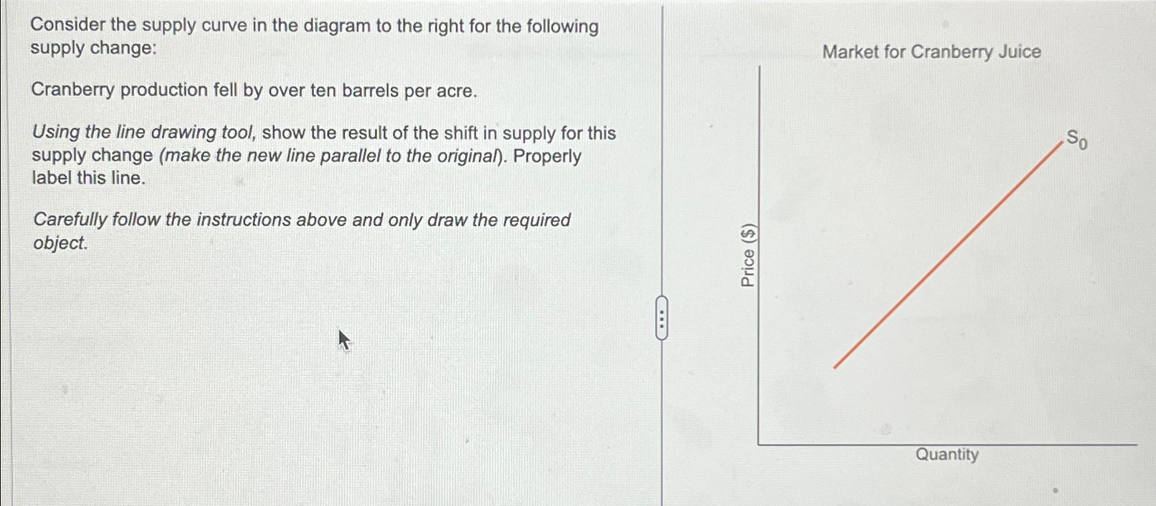 Solved Consider the supply curve in the diagram to the right | Chegg.com
