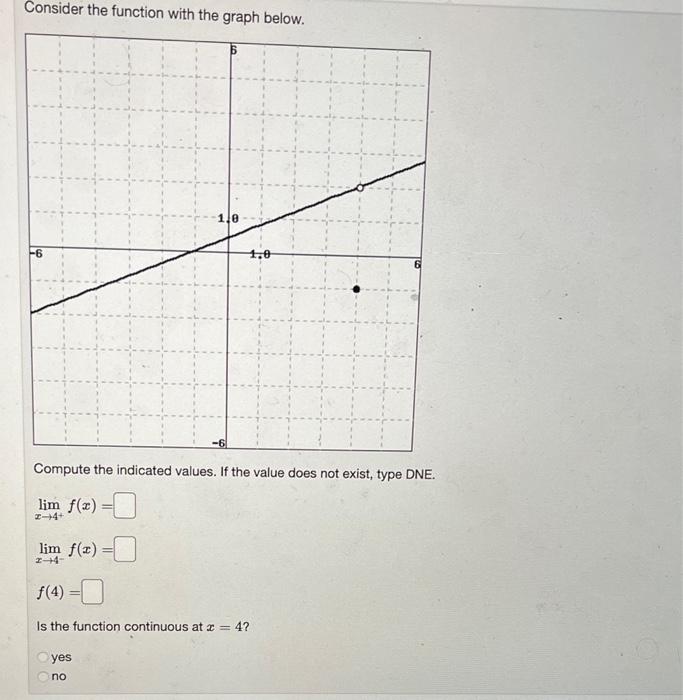 Solved Consider the function with the graph below. Compute | Chegg.com