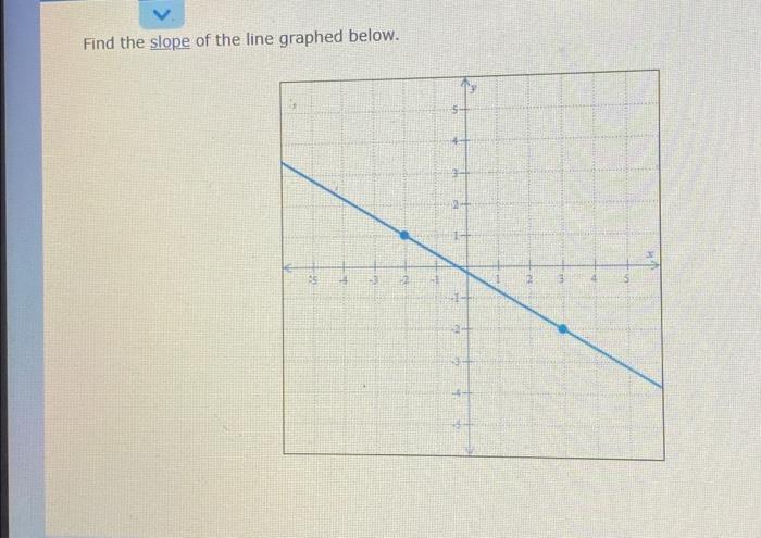 Solved Find the slope of the line graphed below. | Chegg.com