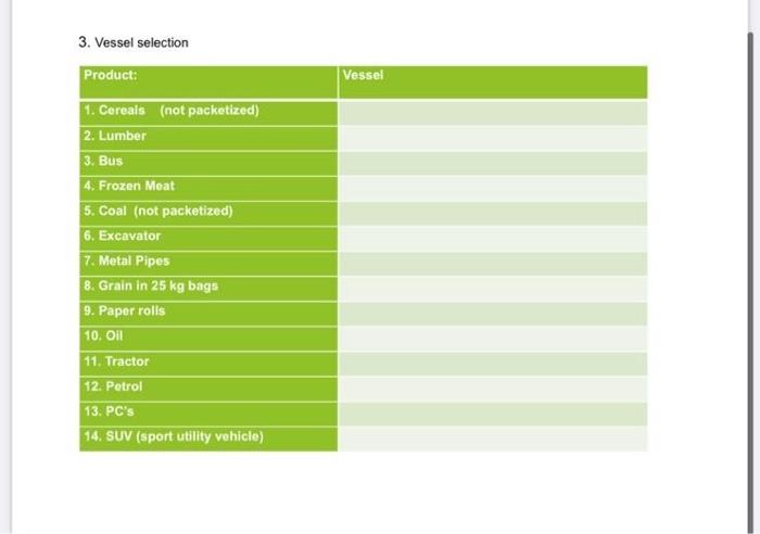 Vessel 3. Vessel selection Product: 1. Cereals (not packetized) 2. Lumber 3. Bus 4. Frozen Meat 5. Coal (not packetized) 6. E