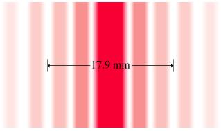 Paper Slit Chart You have been asked to measure the width of a slit in | Chegg.com