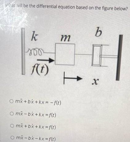 Solved What will be the differential equation based on the | Chegg.com