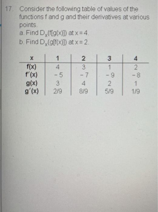 Solved 17. Consider the following table of values of the | Chegg.com