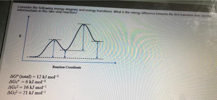 Consider the following energy diagram and energy transitions. What is the energy difference between the first transition stat