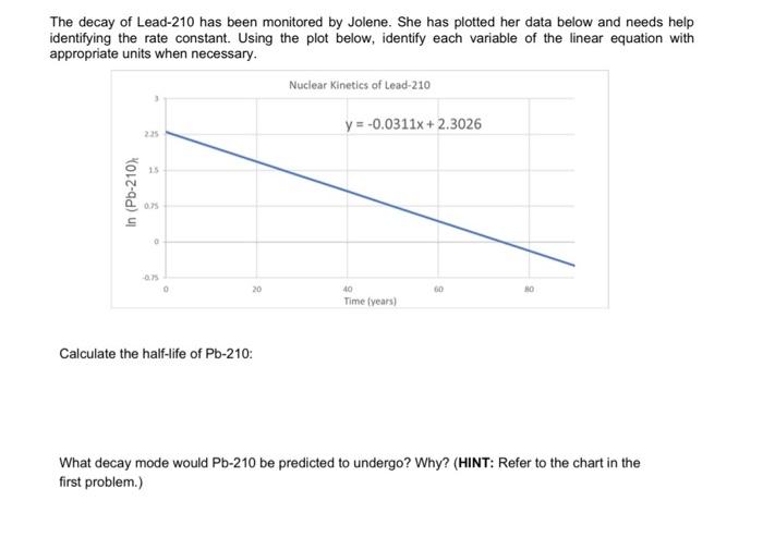 The decay of Lead-210 has been monitored by Jolene. She has plotted her data below and needs help identifying the rate consta