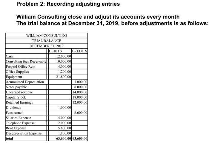 Solved Problem 2: Recording Adjusting Entries William | Chegg.com