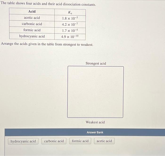 Solved The table shows four acids and their acid | Chegg.com