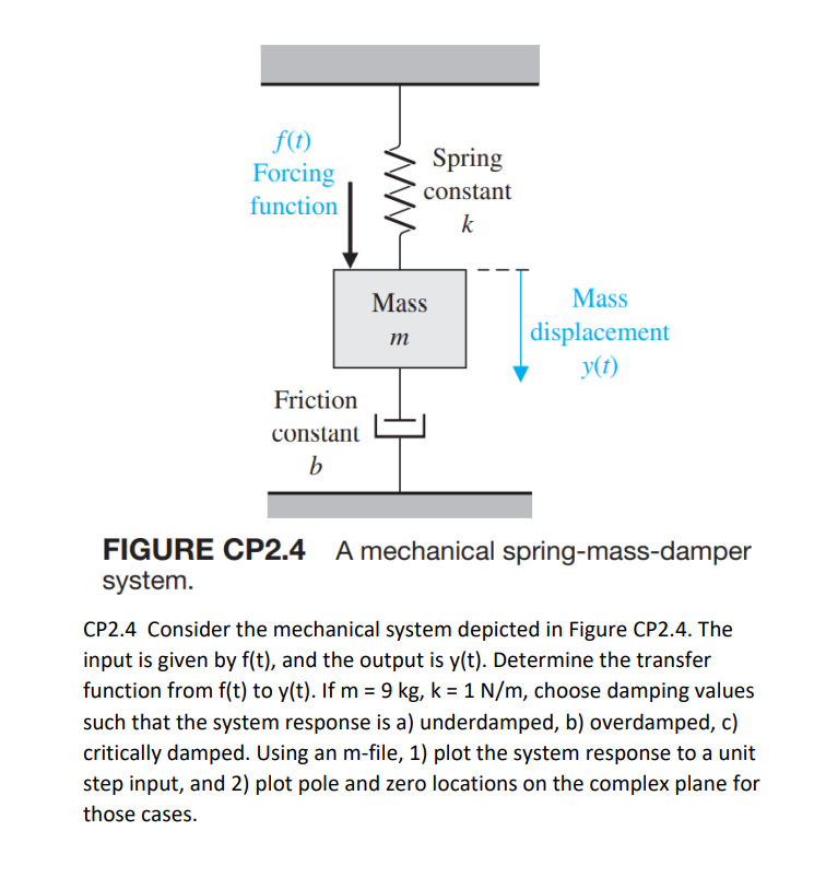Solved FIGURE CP2.4 ﻿A mechanical | Chegg.com